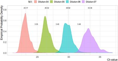 PCR standard curve quantification in an extensive wastewater surveillance program: results from the Dutch SARS-CoV-2 wastewater surveillance